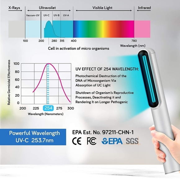 Uv sanitizing wand NIB usb rechargeable nwt - Picture 4 of 7